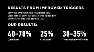 Typical e-commerce issues and how to deal with them