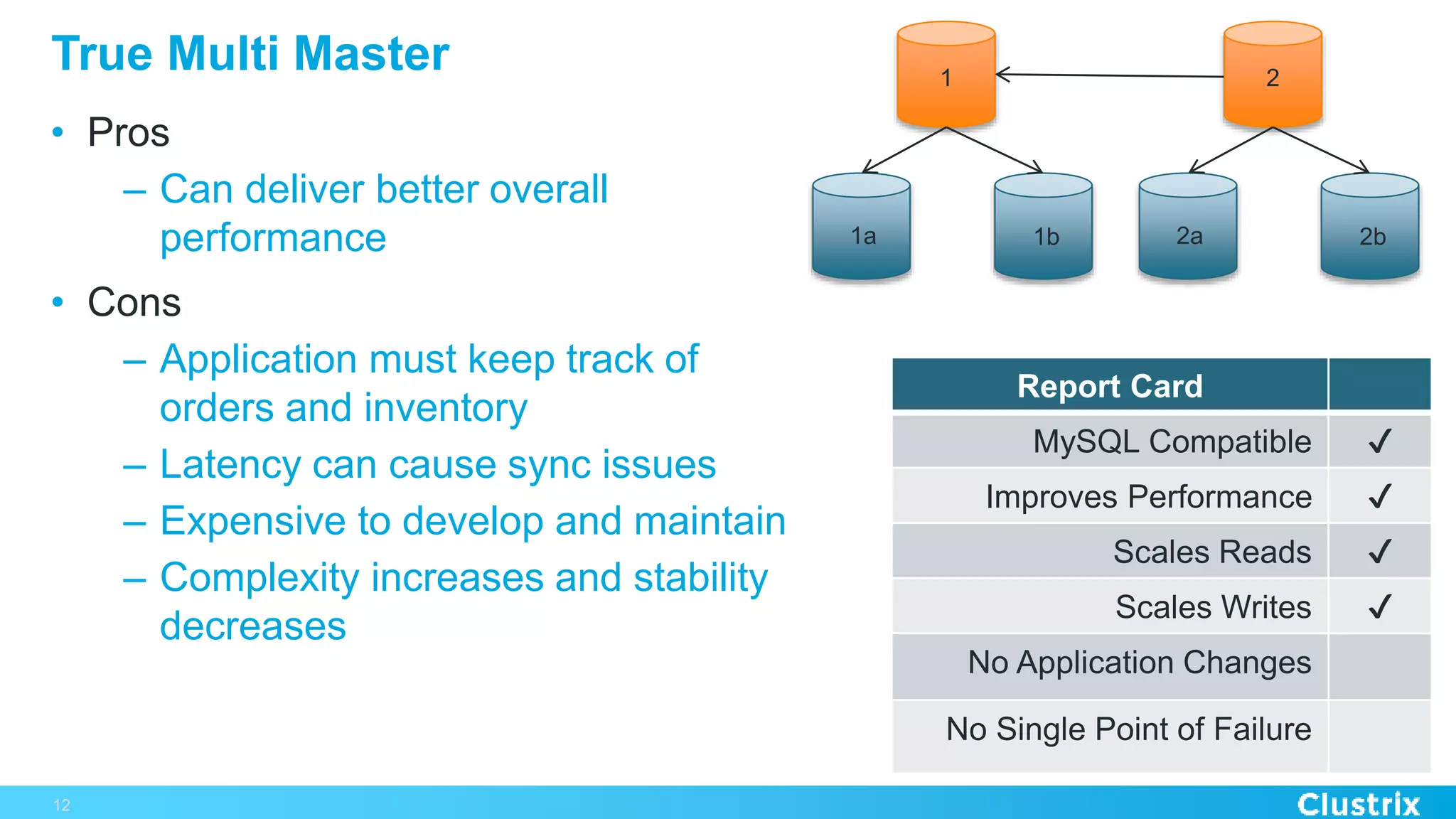 True Multi Master
• Pros
– Can deliver better overall
performance
• Cons
– Application must keep track of
orders and inventory
– Latency can cause sync issues
– Expensive to develop and maintain
– Complexity increases and stability
decreases
12
1
1b1a
2
2b2a
Report Card
MySQL Compatible ✔
Improves Performance ✔
Scales Reads ✔
Scales Writes ✔
No Application Changes
No Single Point of Failure
 