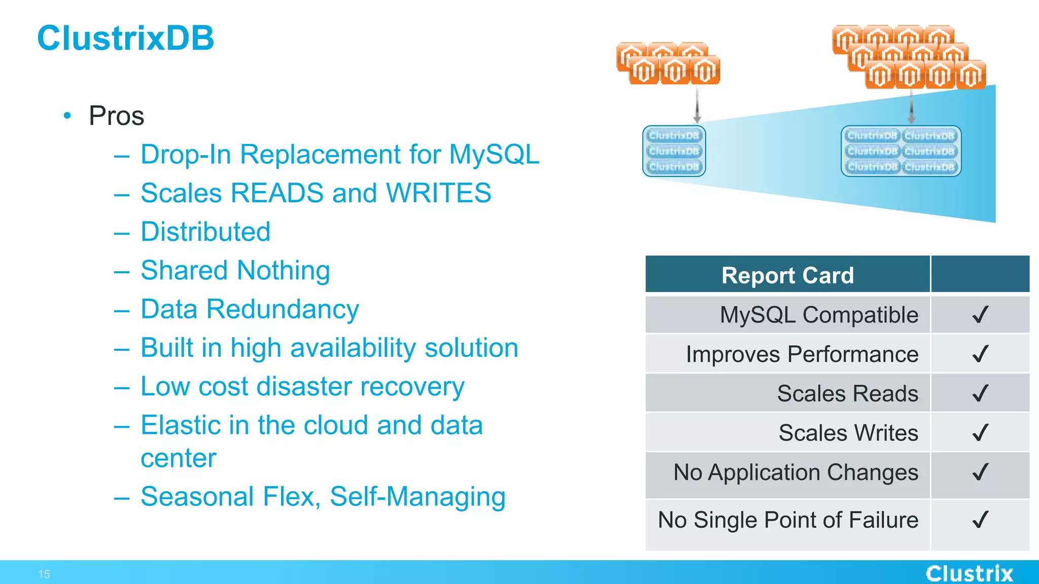 ClustrixDB
15
• Pros
– Drop-In Replacement for MySQL
– Scales READS and WRITES
– Distributed
– Shared Nothing
– Data Redundancy
– Built in high availability solution
– Low cost disaster recovery
– Elastic in the cloud and data
center
– Seasonal Flex, Self-Managing
Report Card
MySQL Compatible ✔
Improves Performance ✔
Scales Reads ✔
Scales Writes ✔
No Application Changes ✔
No Single Point of Failure ✔
 