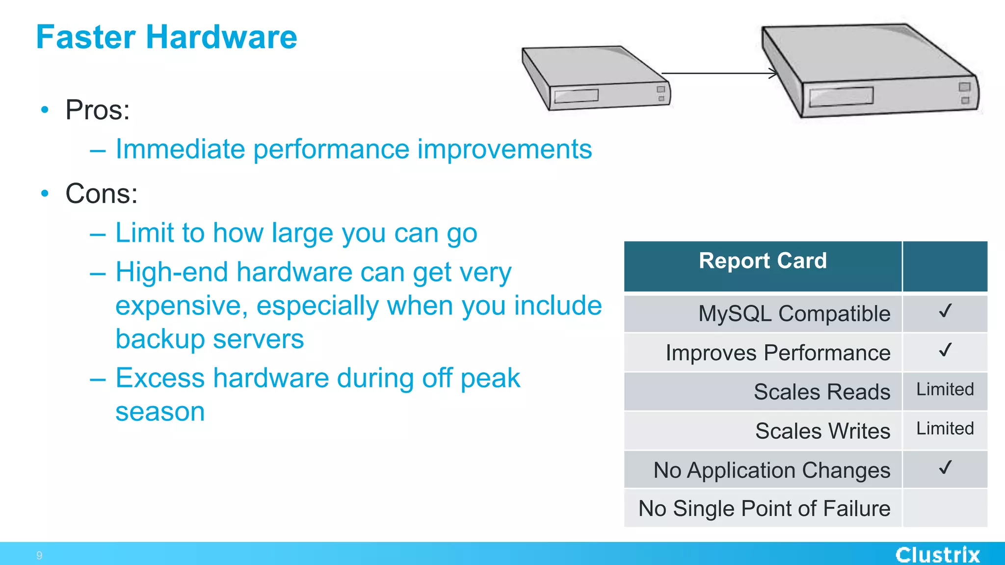 Faster Hardware
• Pros:
– Immediate performance improvements
• Cons:
– Limit to how large you can go
– High-end hardware can get very
expensive, especially when you include
backup servers
– Excess hardware during off peak
season
9
Report Card
MySQL Compatible ✔
Improves Performance ✔
Scales Reads Limited
Scales Writes Limited
No Application Changes ✔
No Single Point of Failure
 