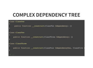 COMPLEX DEPENDENCY TREE
class ClassOne
{
public function __construct(ClassTwo $dependency) {}
}
class ClassTwo
{
public function __construct(ClassThree $dependency) {}
}
class ClassThree
{
public function __construct(ClassFour $dependencyOne, ClassFive $dependen
}
// ..
 