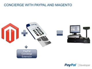 CONCIERGE WITH PAYPAL AND MAGENTO




         PayPal
        Concierge
        Extension
 
