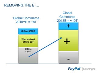 REMOVING THE E.

                          Global
    Global Commerce     Commerce
     2010YE = ~8T      2013E = ~10T
                            +
        Online $600B


        Web enabled
         offline $3T


           Offline
                          +
           $4.5T



                            -
 