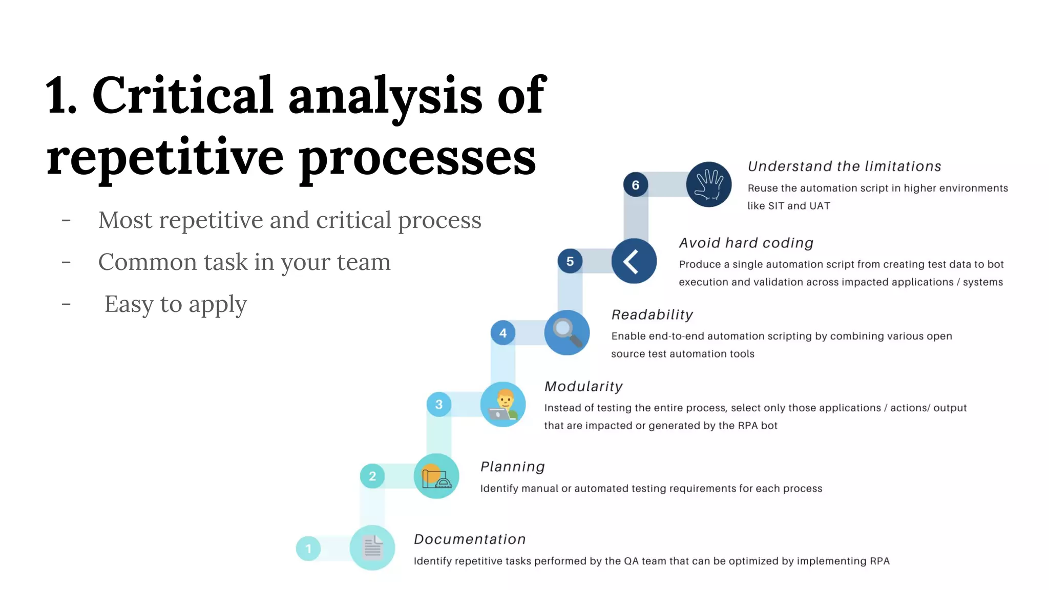 1. Critical analysis of
repetitive processes
- Most repetitive and critical process
- Common task in your team
- Easy to apply
 