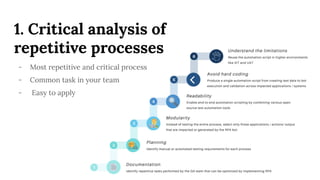 1. Critical analysis of
repetitive processes
- Most repetitive and critical process
- Common task in your team
- Easy to apply
 