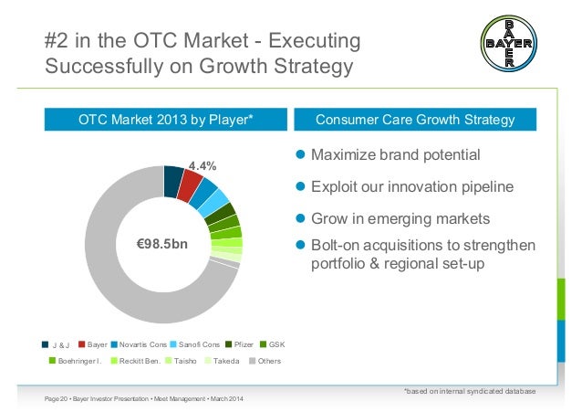 Otc trading strategies