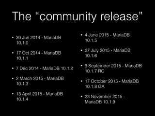 The “community release”
• 30 Jun 2014 - MariaDB
10.1.0
• 17 Oct 2014 - MariaDB
10.1.1
• 7 Dec 2014 - MariaDB 10.1.2
• 2 March 2015 - MariaDB
10.1.3
• 13 April 2015 - MariaDB
10.1.4
• 4 June 2015 - MariaDB
10.1.5
• 27 July 2015 - MariaDB
10.1.6
• 9 September 2015 - MariaDB
10.1.7 RC
• 17 October 2015 - MariaDB
10.1.8 GA
• 23 November 2015 -
MariaDB 10.1.9
 