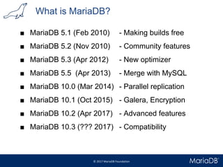 What is MariaDB?
■ MariaDB 5.1 (Feb 2010) - Making builds free
■ MariaDB 5.2 (Nov 2010) - Community features
■ MariaDB 5.3 (Apr 2012) - New optimizer
■ MariaDB 5.5 (Apr 2013) - Merge with MySQL
■ MariaDB 10.0 (Mar 2014) - Parallel replication
■ MariaDB 10.1 (Oct 2015) - Galera, Encryption
■ MariaDB 10.2 (Apr 2017) - Advanced features
■ MariaDB 10.3 (??? 2017) - Compatibility
 