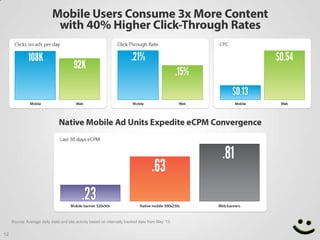 Login mobile www com myyearbook How myYearbook