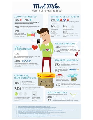 Meet Mike, Your Customer in 2015 [infographic]