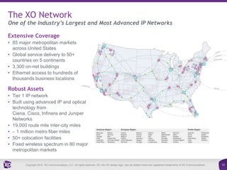 The XO Network
One of the Industry’s Largest and Most Advanced IP Networks

Extensive Coverage
• 85 major metropolitan markets
  across United States
• Global service delivery to 50+
  countries on 5 continents
• 3,300 on-net buildings
• Ethernet access to hundreds of
  thousands business locations

Robust Assets
• Tier 1 IP network
• Built using advanced IP and optical
  technology from
  Ciena, Cisco, Infinera and Juniper
  Networks
• 19,000 route mile inter-city miles
• 1 million metro fiber miles
• 50+ colocation facilities
• Fixed wireless spectrum in 80 major
  metropolitan markets


        Copyright 2012. XO Communications, LLC. All rights reserved. XO, the XO design logo, and all related marks are registered trademarks of XO Communications.   12
 