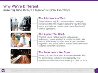 Why We’re Different
Delivering Value through a Superior Customer Experience


                                                            The Solutions You Want.
                                                            We provide the key IP communications, managed
                                                            network and IT infrastructure solutions your business
                                                            needs to accelerate performance, control costs and
                                                            simplify operations.

                                                            The Support You Need.
                                                            With XO you’re not just buying cutting edge
                                                            technology; you’re getting the people behind it. We
                                                            provide a dedicated account team, expert solutions
                                                            engineers, and online tools to ensure a consistent and
                                                            superior customer experience.


                                                            The Performance You Expect.
                                                            We’ve built one of the most advanced networks with
                                                            the performance, reliability and scalability your
                                                            business requires that is the places you need us to be.




      Copyright 2012. XO Communications, LLC. All rights reserved. XO, the XO design logo, and all related marks are registered trademarks of XO Communications.   3
 