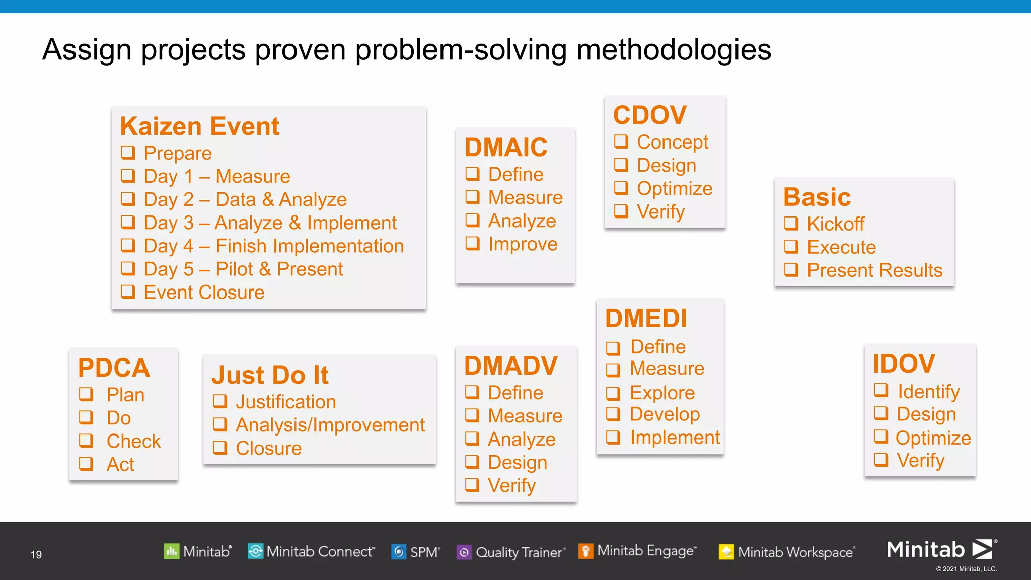 © 2021 Minitab, LLC.
Assign projects proven problem-solving methodologies
19
DMAIC
❑ Define
❑ Measure
❑ Analyze
❑ Improve
PDCA
❑ Plan
❑ Do
❑ Check
❑ Act
Just Do It
❑ Justification
❑ Analysis/Improvement
❑ Closure
Basic
❑ Kickoff
❑ Execute
❑ Present Results
DMADV
❑ Define
❑ Measure
❑ Analyze
❑ Design
❑ Verify
Kaizen Event
❑ Prepare
❑ Day 1 – Measure
❑ Day 2 – Data & Analyze
❑ Day 3 – Analyze & Implement
❑ Day 4 – Finish Implementation
❑ Day 5 – Pilot & Present
❑ Event Closure
IDOV
❑
❑ Design
❑
❑ Verify
CDOV
❑ Concept
❑ Design
❑ Optimize
❑ Verify
DMEDI
❑
❑
Identify
Develop
Implement Optimize
Define
Measure
Explore
❑
❑
❑
 