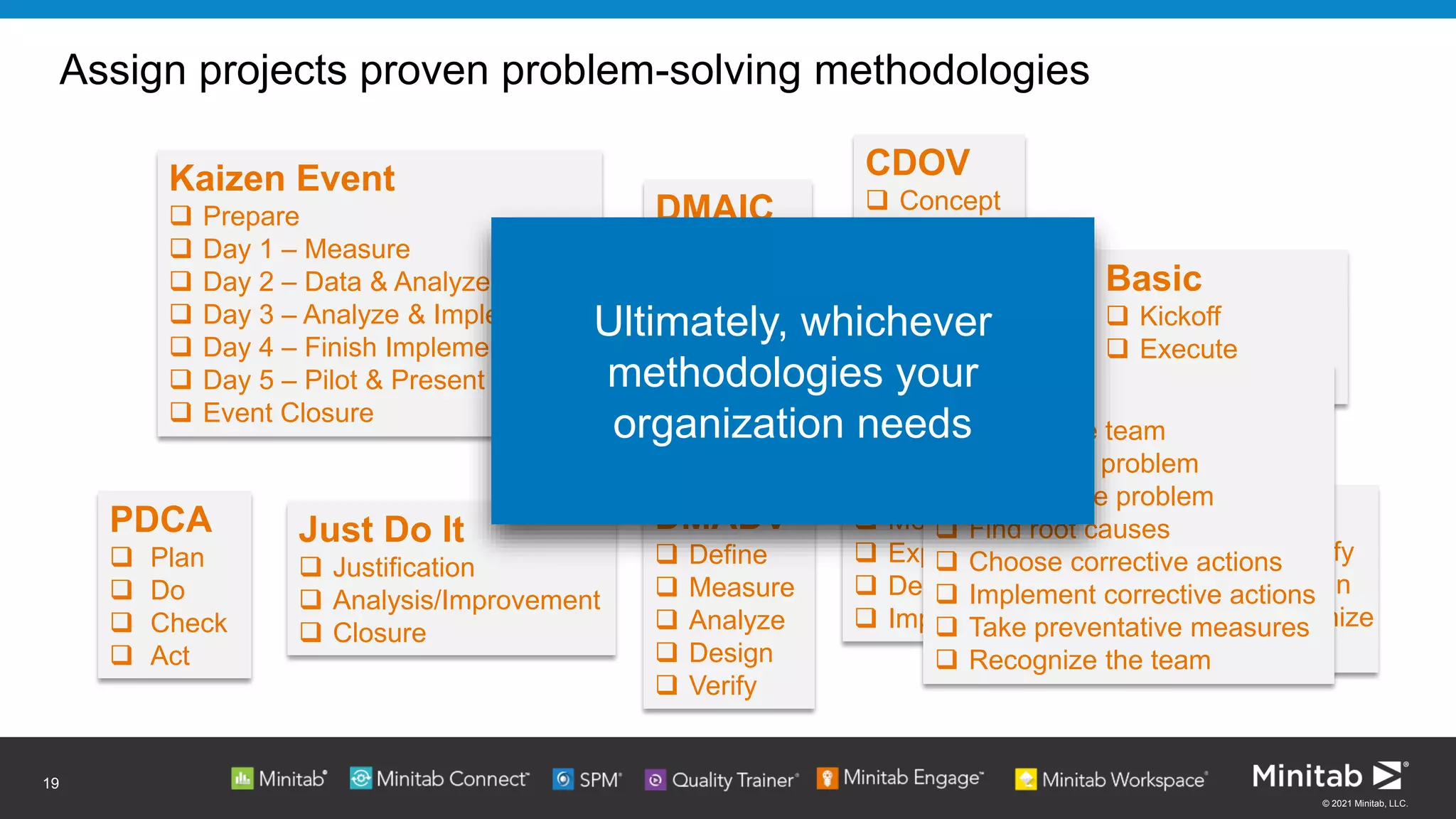 © 2021 Minitab, LLC.
Assign projects proven problem-solving methodologies
19
DMAIC
❑ Define
❑ Measure
❑ Analyze
❑ Improve
❑ Control
PDCA
❑ Plan
❑ Do
❑ Check
❑ Act
Just Do It
❑ Justification
❑ Analysis/Improvement
❑ Closure
Basic
❑ Kickoff
❑ Execute
❑ Present Results
DMADV
❑ Define
❑ Measure
❑ Analyze
❑ Design
❑ Verify
Kaizen Event
❑ Prepare
❑ Day 1 – Measure
❑ Day 2 – Data & Analyze
❑ Day 3 – Analyze & Implement
❑ Day 4 – Finish Implementation
❑ Day 5 – Pilot & Present
❑ Event Closure
IDOV
❑ Identify
❑ Design
❑ Optimize
❑ Verify
CDOV
❑ Concept
❑ Design
❑ Optimize
❑ Verify
DMEDI
❑ Define
❑ Measure
❑ Explore
❑ Develop
❑ Implement
8D
❑ Gather the team
❑ Define the problem
❑ Contain the problem
❑ Find root causes
❑ Choose corrective actions
❑ Implement corrective actions
❑ Take preventative measures
❑ Recognize the team
Ultimately, whichever
methodologies your
organization needs
 