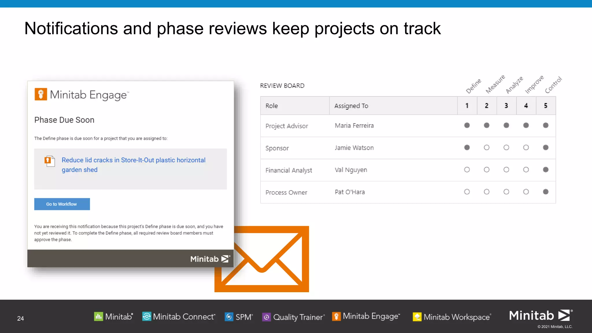 © 2021 Minitab, LLC.
Notifications and phase reviews keep projects on track
24
 