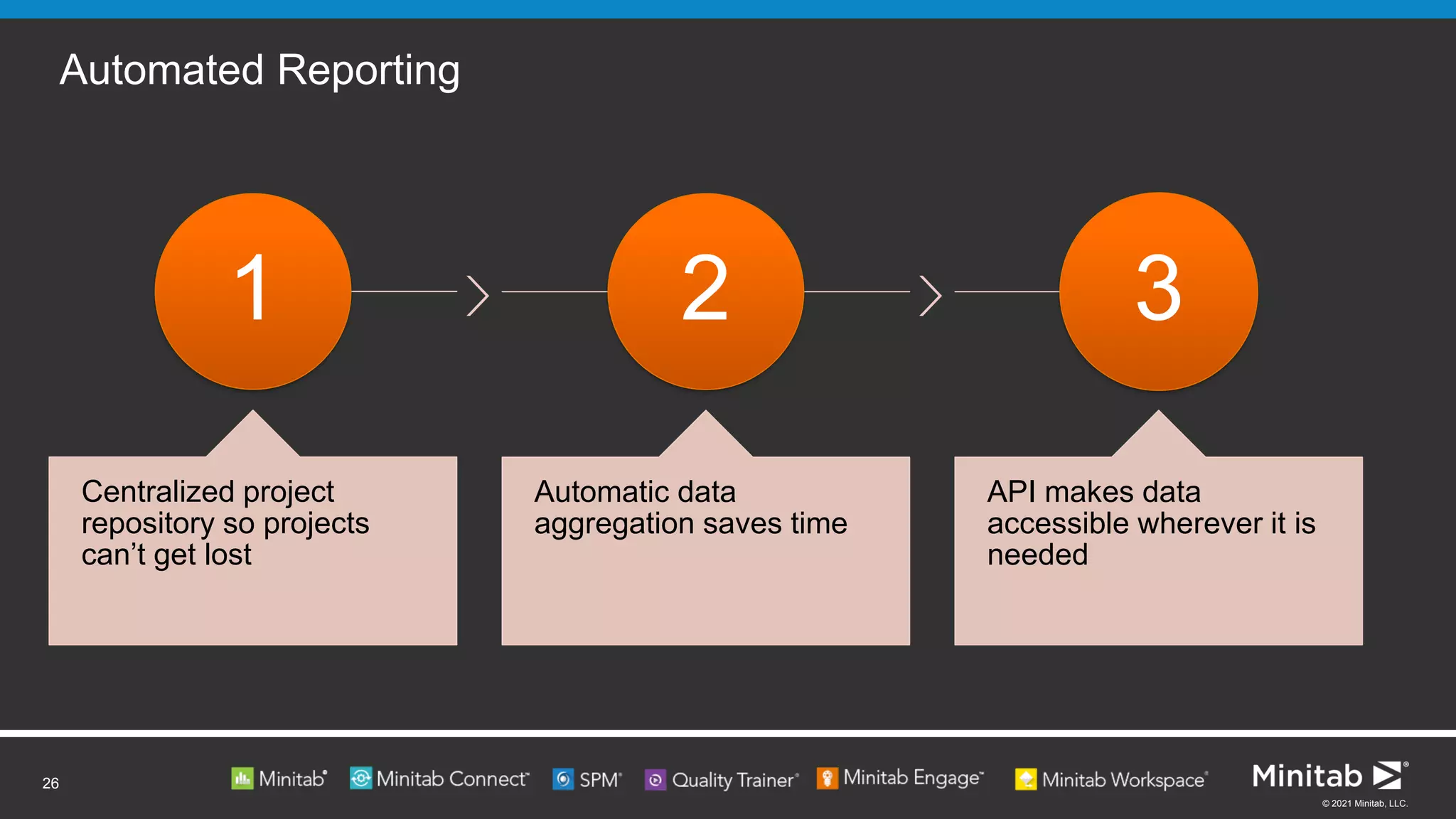 © 2021 Minitab, LLC.
Automated Reporting
26
1
Centralized project
repository so projects
can’t get lost
2
Automatic data
aggregation saves time
3
API makes data
accessible wherever it is
needed
 