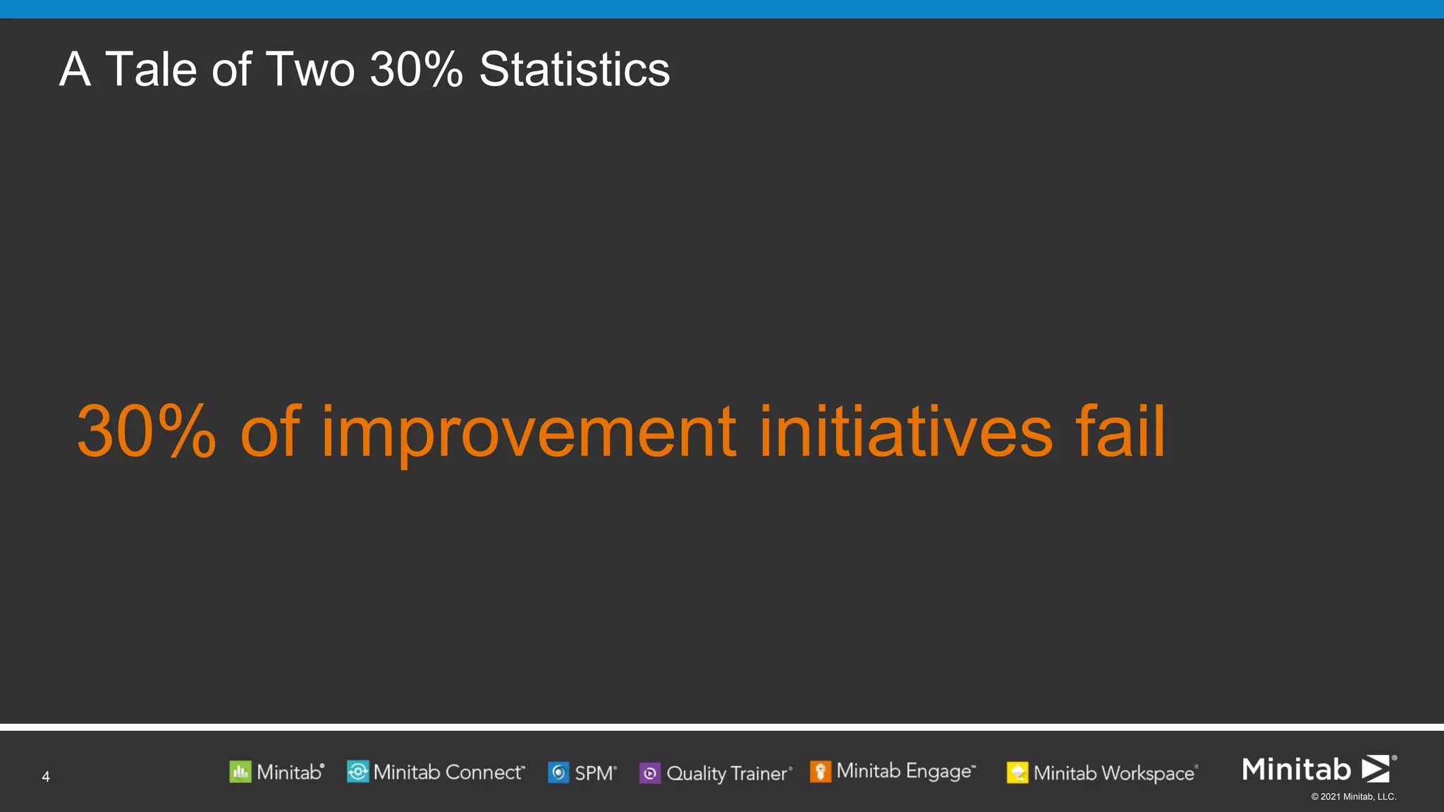 © 2021 Minitab, LLC.
A Tale of Two 30% Statistics
4
30% of improvement initiatives fail
 