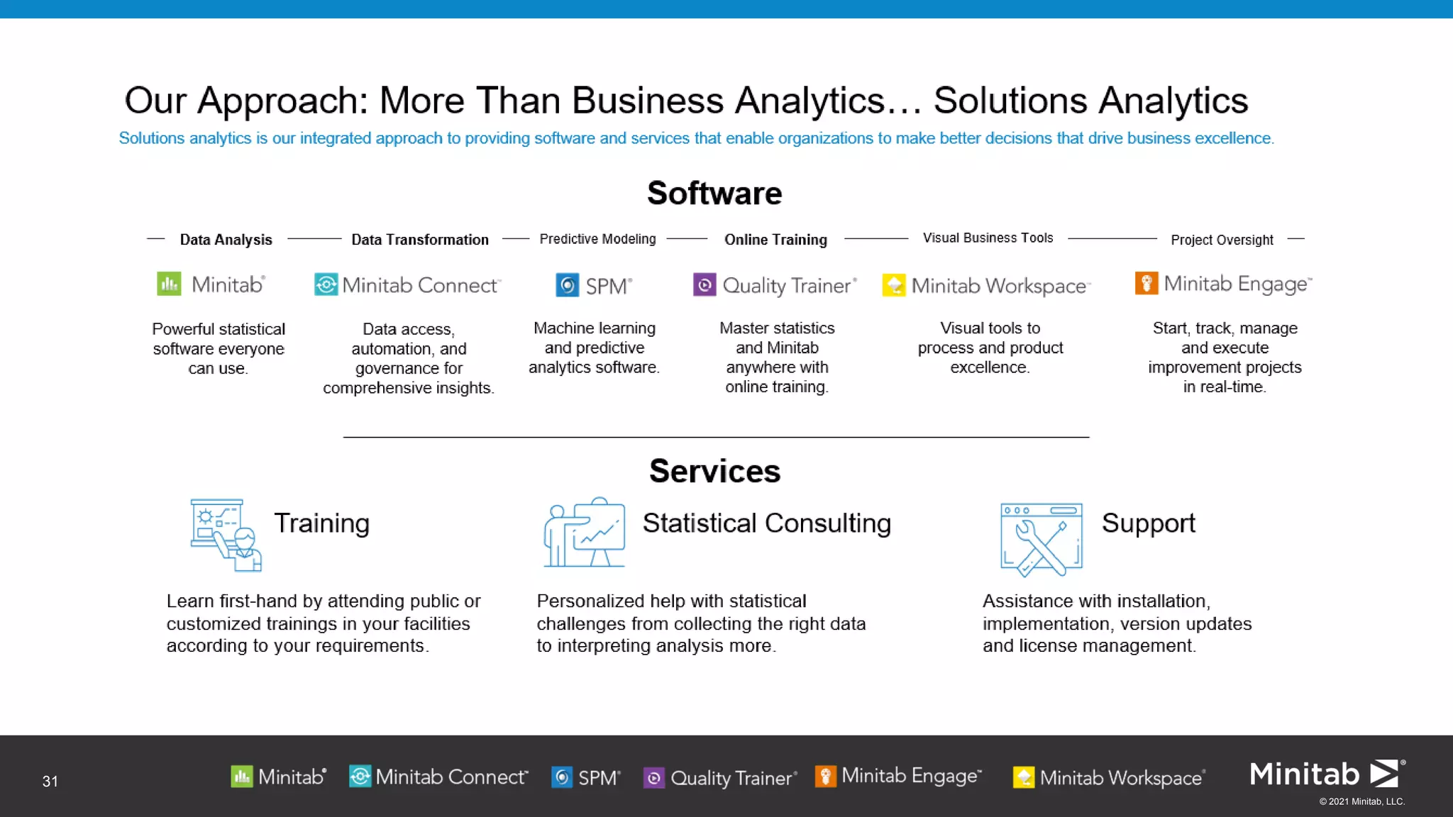 © 2021 Minitab, LLC.
31
 