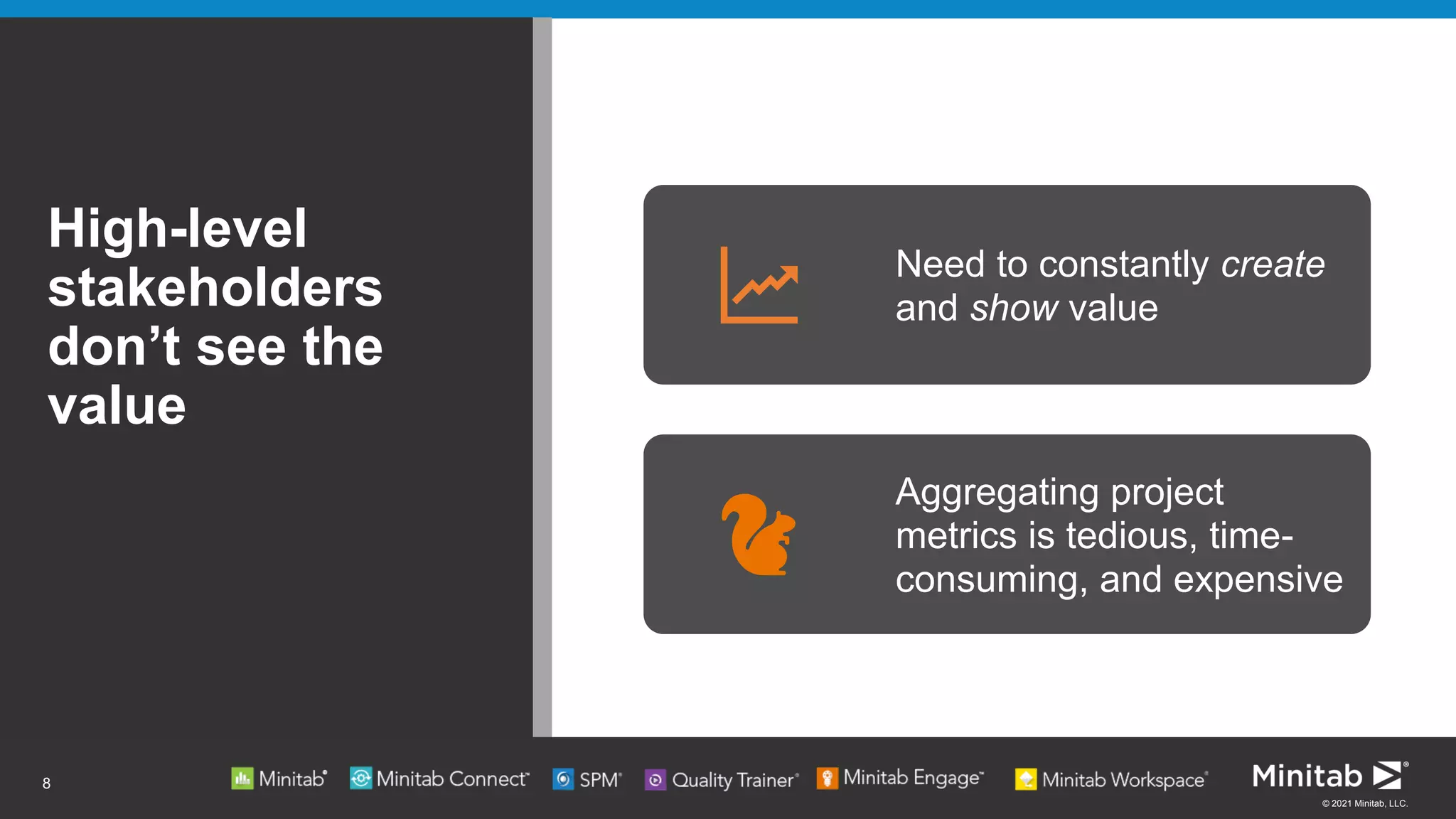 © 2021 Minitab, LLC.
High-level
stakeholders
don’t see the
value
8
Need to constantly create
and show value
Aggregating project
metrics is tedious, time-
consuming, and expensive
 