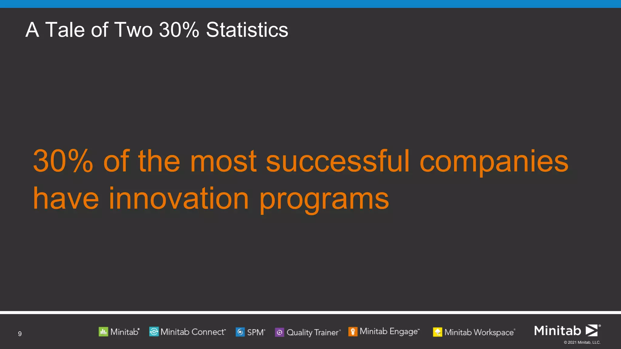 © 2021 Minitab, LLC.
A Tale of Two 30% Statistics
9
30% of the most successful companies
have innovation programs
 