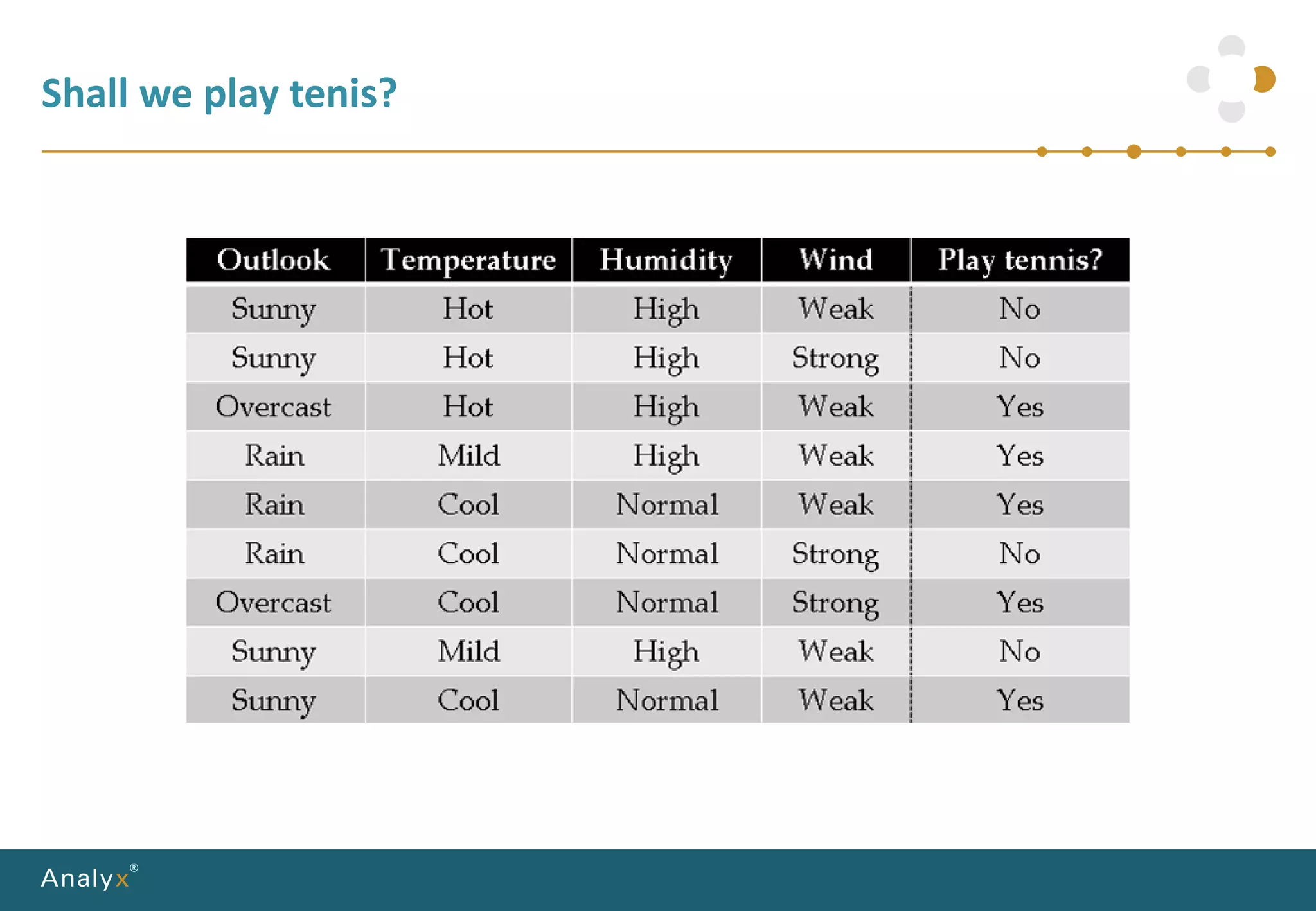 Shall we play tenis?
 