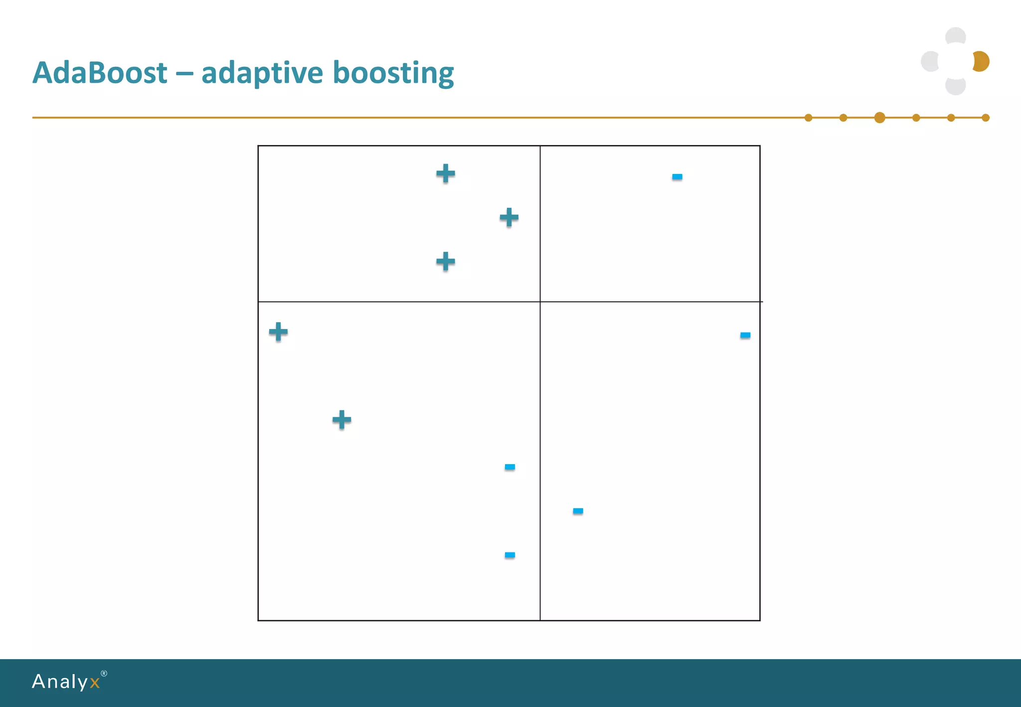 AdaBoost – adaptive boosting
+
+
+
-
+
+
-
-
-
-
 