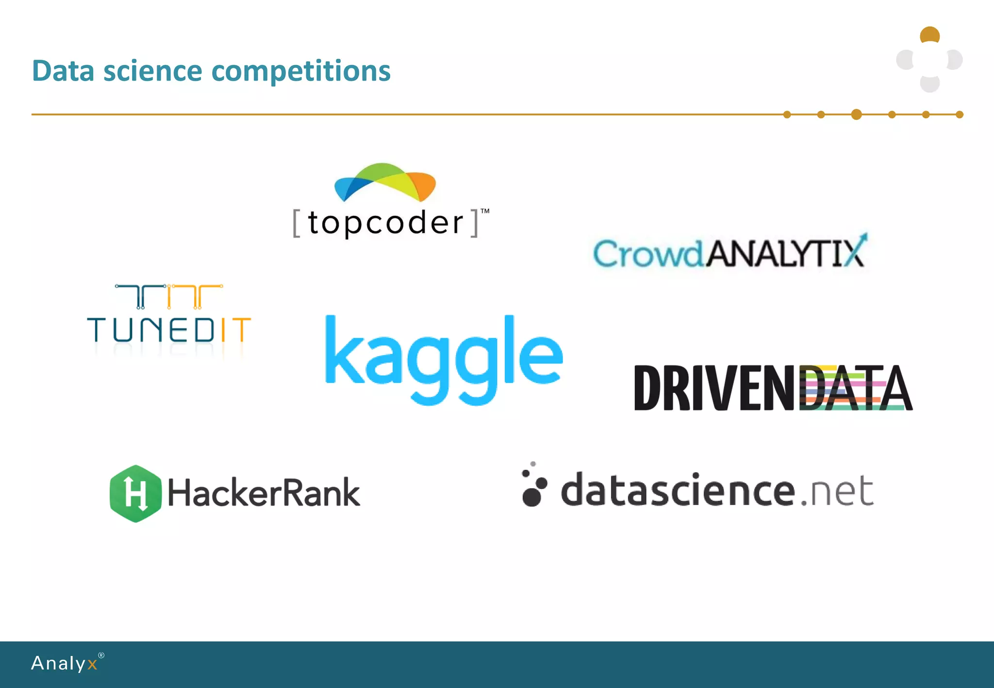 Data science competitions
 