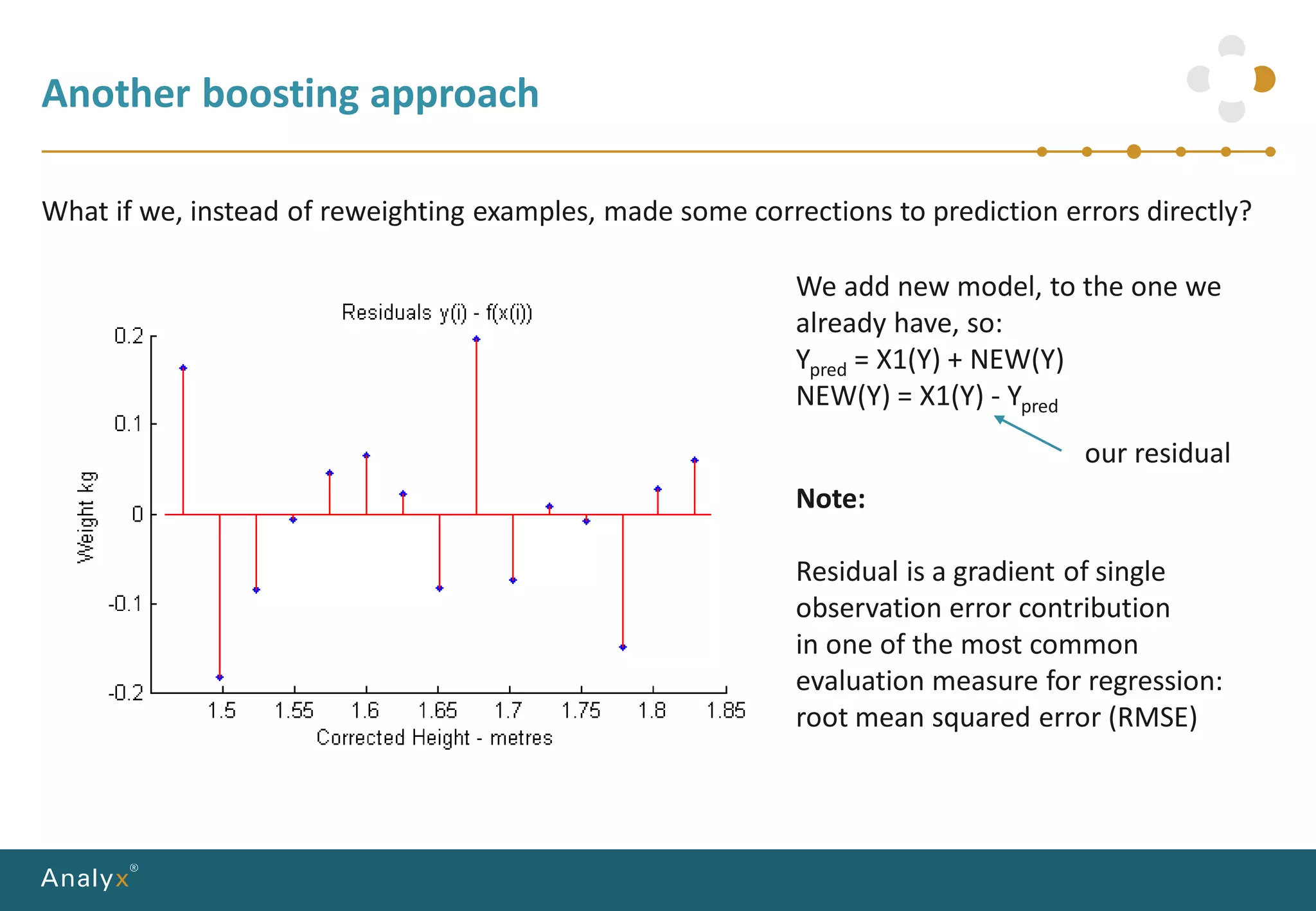 Another boosting approach
What if we, instead of reweighting examples, made some corrections to prediction errors directly?
Note:
Residual is a gradient of single
observation error contribution
in one of the most common
evaluation measure for regression:
root mean squared error (RMSE)
We add new model, to the one we
already have, so:
Ypred = X1(Y) + NEW(Y)
NEW(Y) = X1(Y) - Ypred
our residual
 