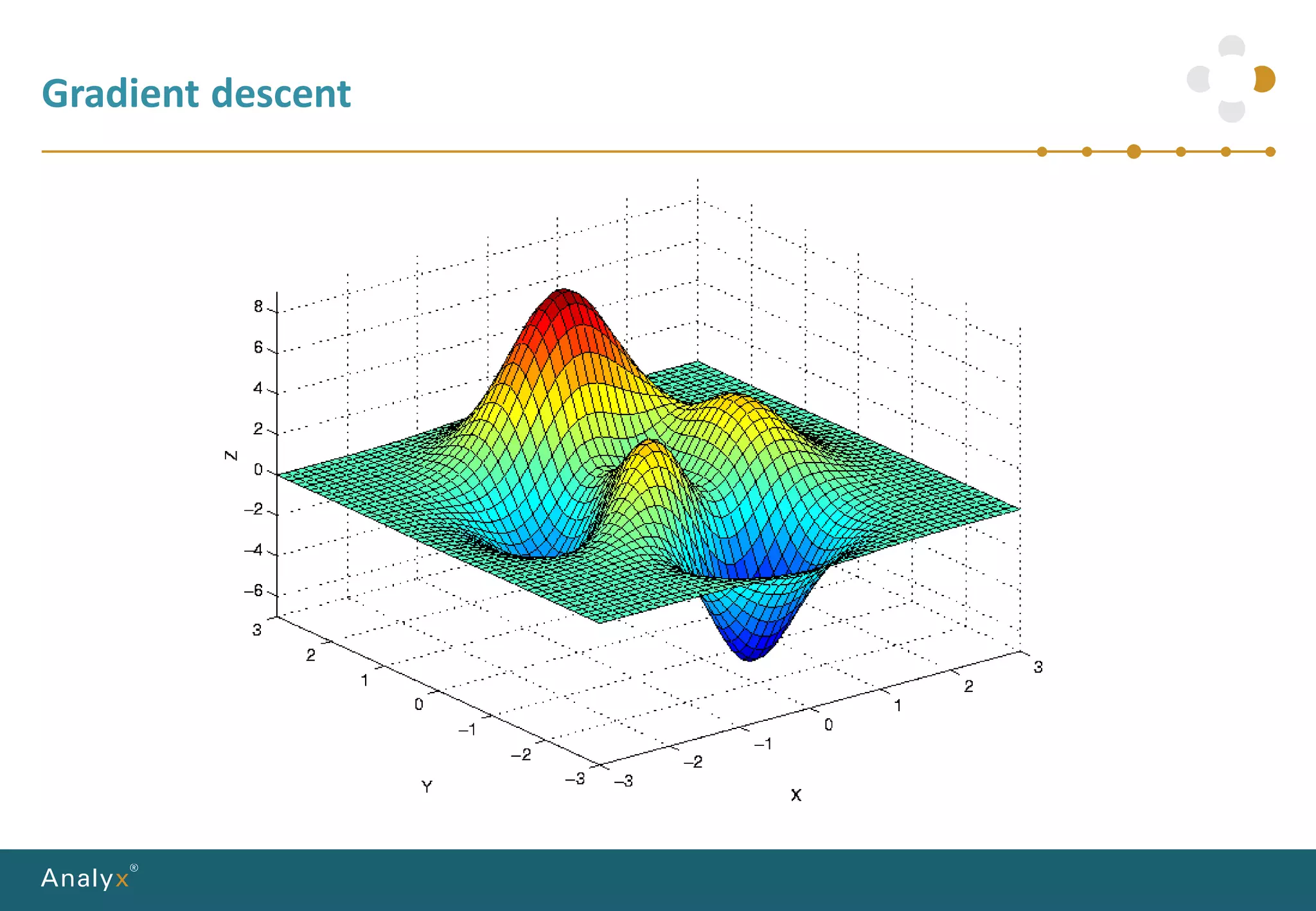 Gradient descent
 