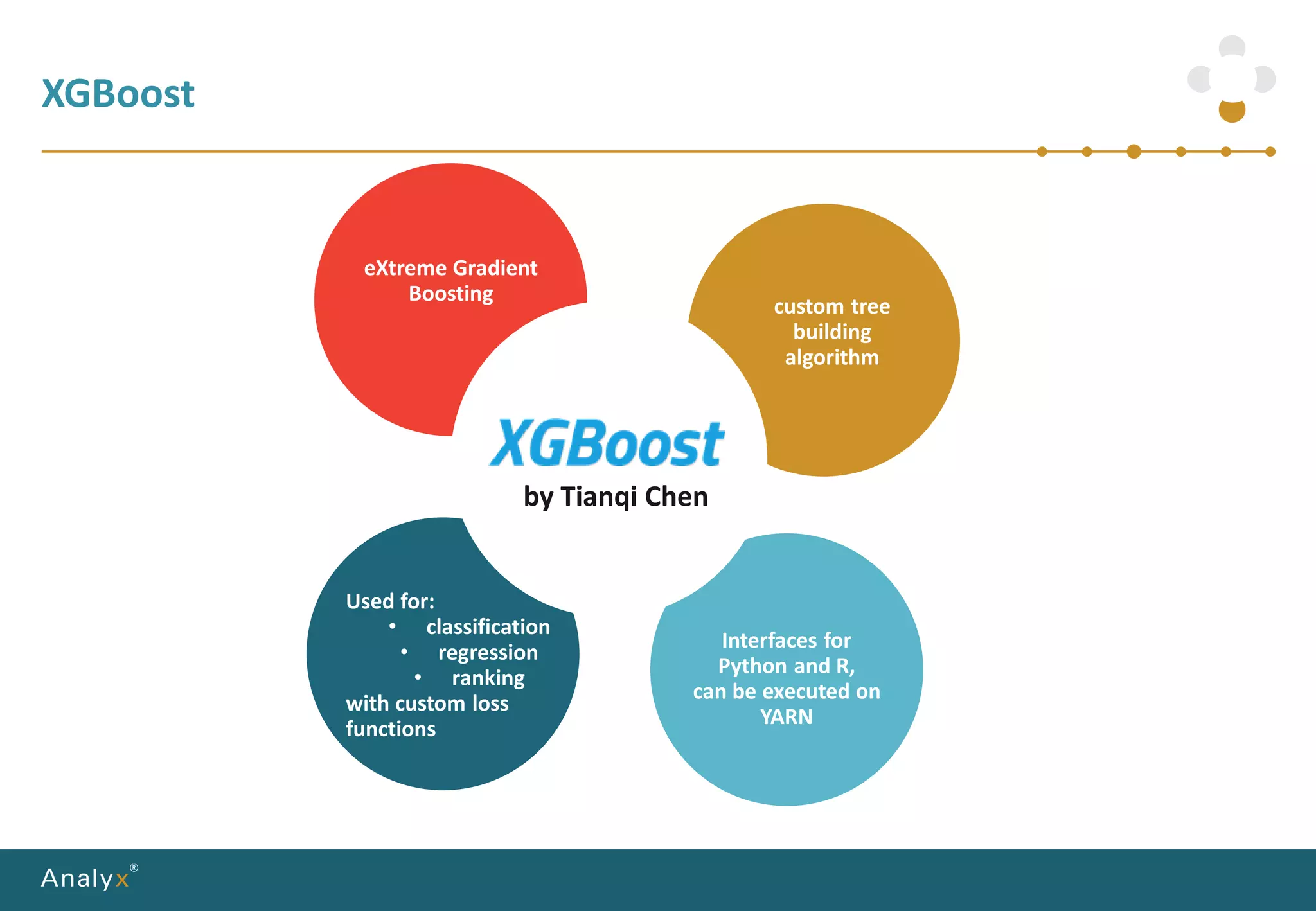 XGBoost
by Tianqi Chen
eXtreme Gradient
Boosting
Used for:
• classification
• regression
• ranking
with custom loss
functions
Interfaces for
Python and R,
can be executed on
YARN
custom tree
building
algorithm
 