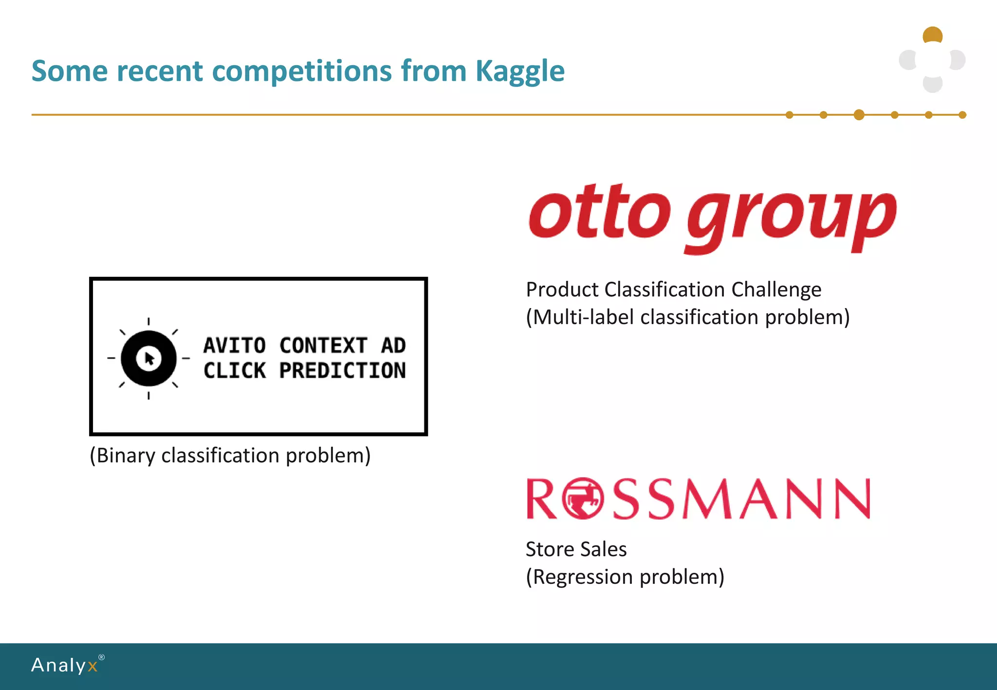 Some recent competitions from Kaggle
(Binary classification problem)
Product Classification Challenge
(Multi-label classification problem)
Store Sales
(Regression problem)
 