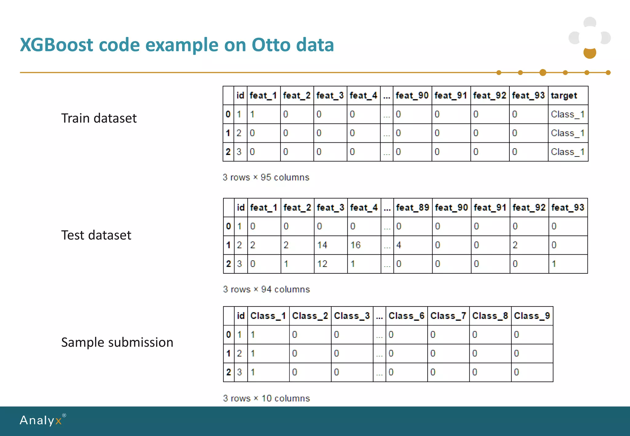 XGBoost code example on Otto data
Train dataset
Test dataset
Sample submission
 