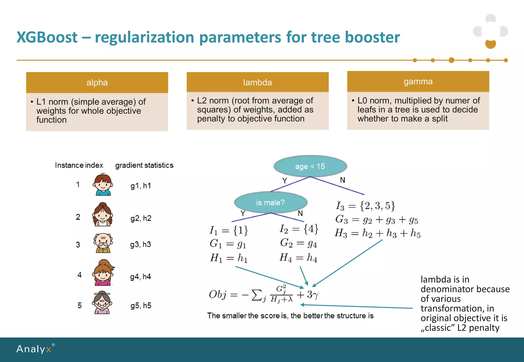 XGBoost – regularization parameters for tree booster
alpha
• L1 norm (simple average) of
weights for whole objective
function
lambda
• L2 norm (root from average of
squares) of weights, added as
penalty to objective function
gamma
• L0 norm, multiplied by numer of
leafs in a tree is used to decide
whether to make a split
lambda is in
denominator because
of various
transformation, in
original objective it is
„classic” L2 penalty
 