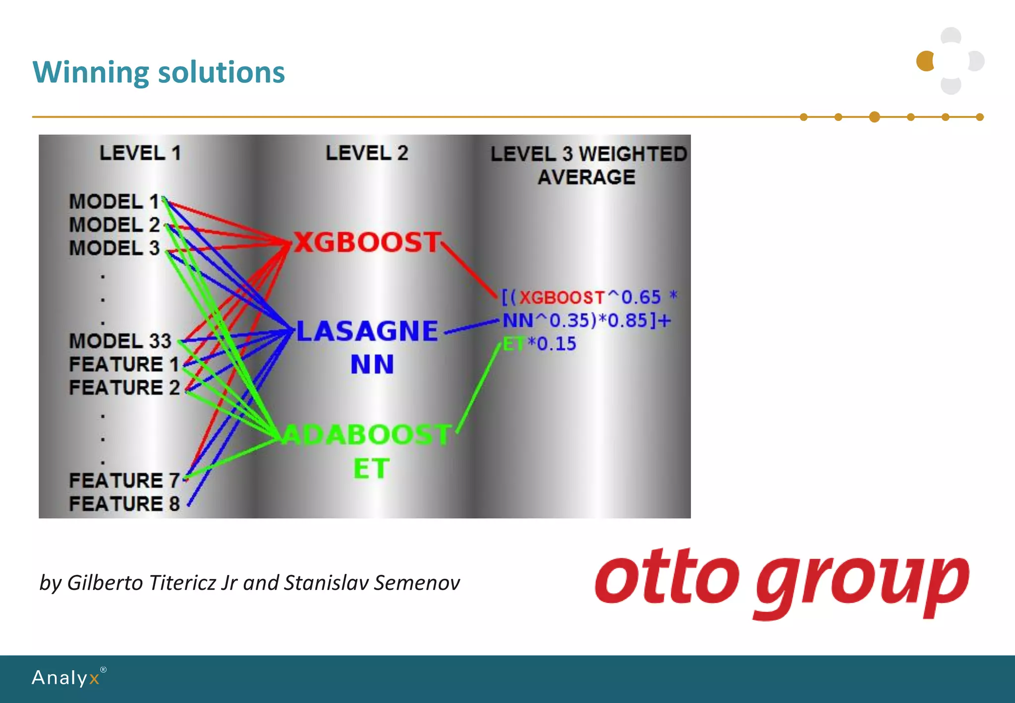 Winning solutions
by Gilberto Titericz Jr and Stanislav Semenov
 