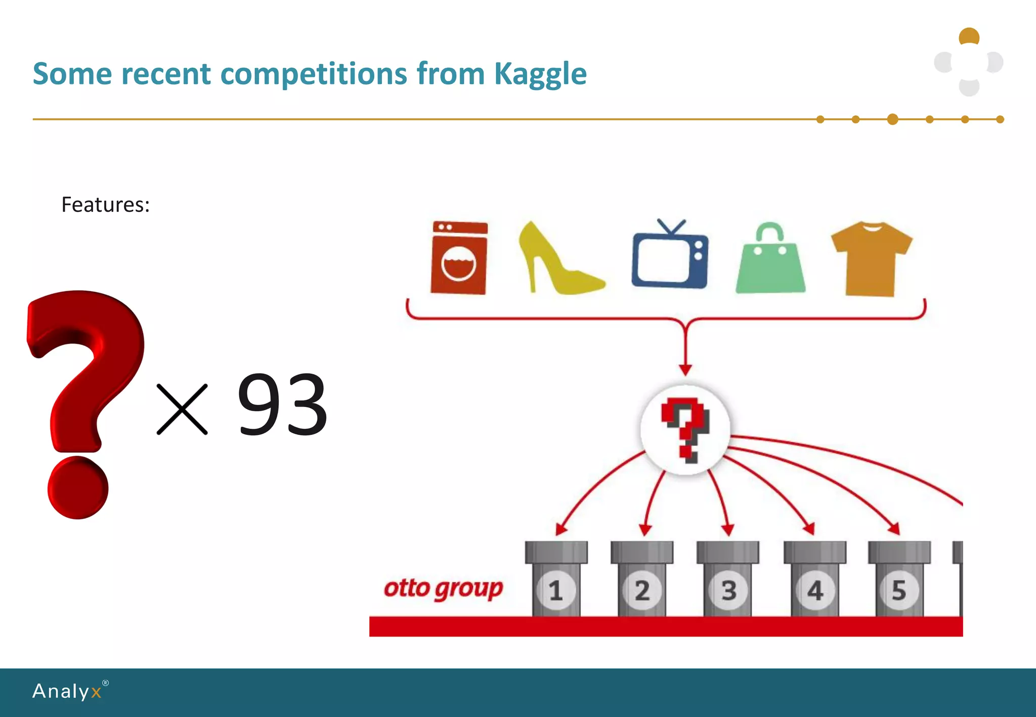 Some recent competitions from Kaggle
Features:
93
 