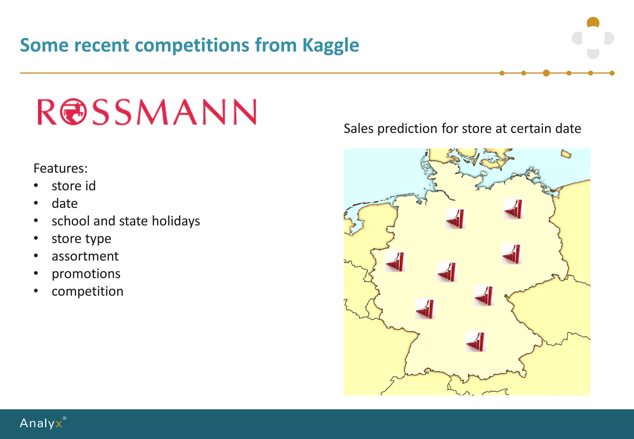 Some recent competitions from Kaggle
Sales prediction for store at certain date
Features:
• store id
• date
• school and state holidays
• store type
• assortment
• promotions
• competition
 