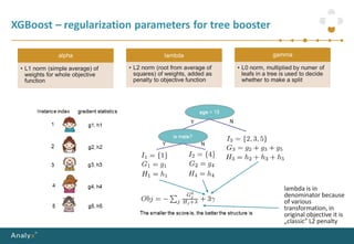 XGBoost: the algorithm that wins every competition | PPT