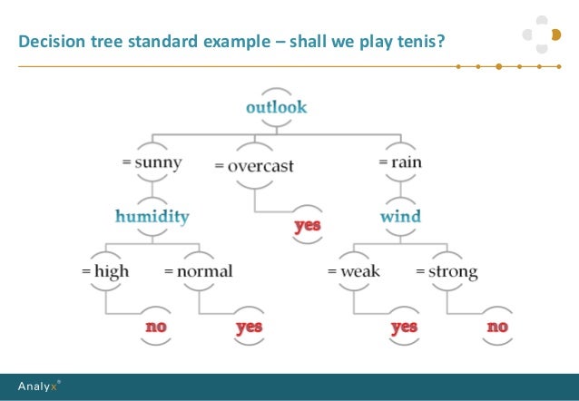 xgboost the algorithm that wins every competition xgboost