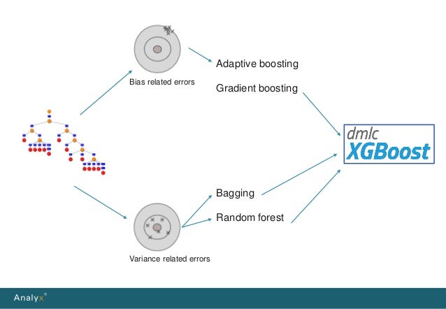 XGBoost: the algorithm that wins every competition