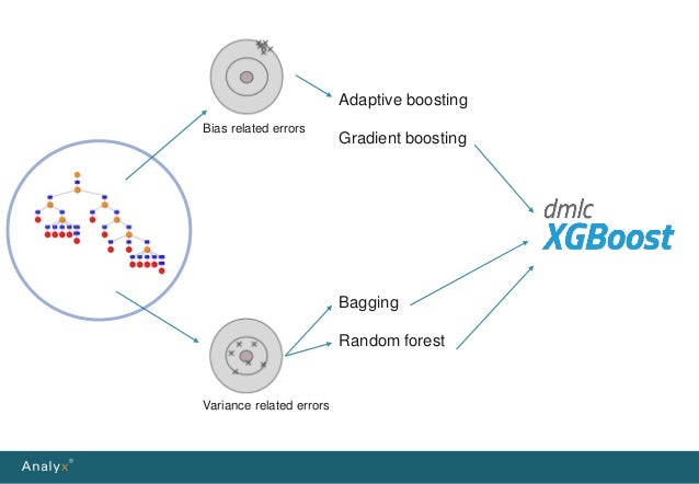 xgboost the algorithm that wins every competition xgboost