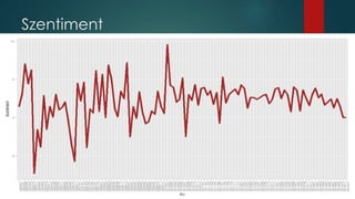 Szentiment
 