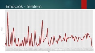 Emóciók - félelem
 