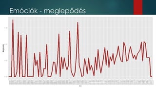 Emóciók - meglepődés
 