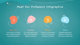 Meet Our Professors Infographics
Saturn
Saturn is composed
mostly of hydrogen
and also of helium
Mercury
Yes, Mercury is a...