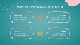 Meet Our Professors Infographics
Saturn
It’s composed of
hydrogen and helium
Mercury
It’s also the closest
planet to the S...