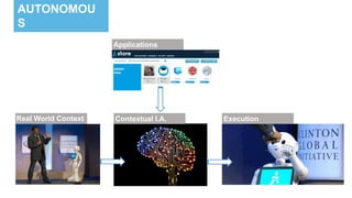 Real World Context Contextual I.A. Execution
Applications
AUTONOMOU
S
LIFE
 
