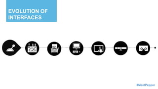 EVOLUTION OF
INTERFACES
#MeetPepper
 
