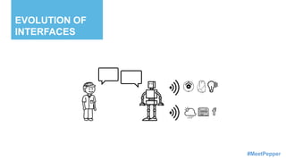 EVOLUTION OF
INTERFACES
#MeetPepper
 