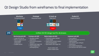 Qt Design Studio from wireframes to final implementation
18 June 2021
26
Unified 2D/3D design tool for all phases
Component level Style level Implementation
Interaction level
Wireframe UI mock-up Product UI
Prototype
• Production quality, detailed
motion design
• Imports from content creation
and prototyping tools
• Optimization with target HW
• Simulate complex
experiences
• Full control on dynamic
behaviors
• Validate with target HW
• Import designs from
prototyping tools
• Create 2D & 3D UIs
• Built-in, ready to use &
customizable
components
• Scalable layouts
• Cross-platform
• Reusable prototypes and full UI
implementation
• Less need for spec writing &
maintenance
• Fast parallel development
• One toolchain with QDS & Creator
Wireframing with QDS Motion design with QDS
Prototype with QDS Implement with QDS
Bridge Import
Asset creation with
content creation tools
 