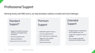Professional Support
Working closely with R&D teams, we help developers address complex technical challenges
Standard
Support*
› Support on Qt APIs, functions,
methods, and programming
techniques
› 48 hours response time
› Bug fix prioritization
*Support granted to Qt license holders
Premium
Support
› Dedicated support resource
› 24 hours response time
› 50 or 100 hours at a fixed price
› Support for your specific
software solution
› Direct online access
Extended
Support
› Enable long term maintenance
and Qt upgrade opt-outs
› Longer term support for Qt 5.x
releases
› Qt 4.x releases supported
directly by the Services team
18 June 2021 Proprietary and Confidential
31
 